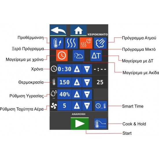 FRX6 Φούρνος Αέρος – Ατμού
