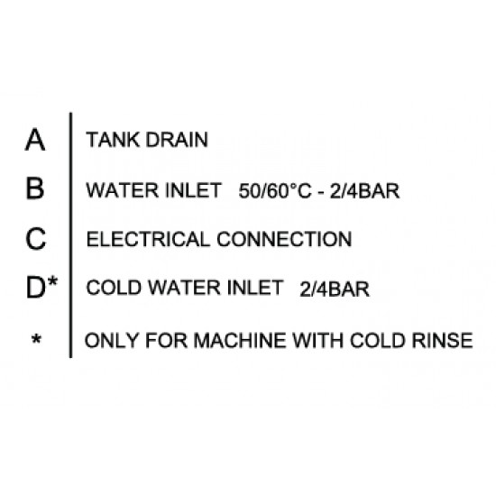 Επαγγελματικό πλυντήριο πιάτων PF 46 R