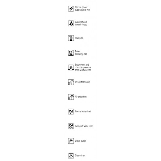 ICET101E - ΦΟΥΡΝΟΣ