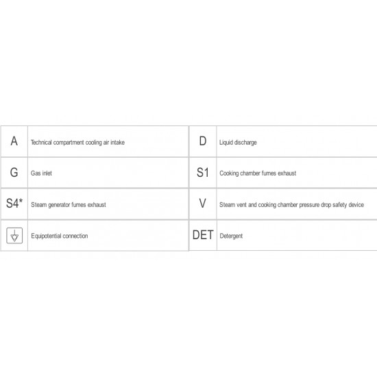 SYE101B - ΦΟΥΡΝΟΣ