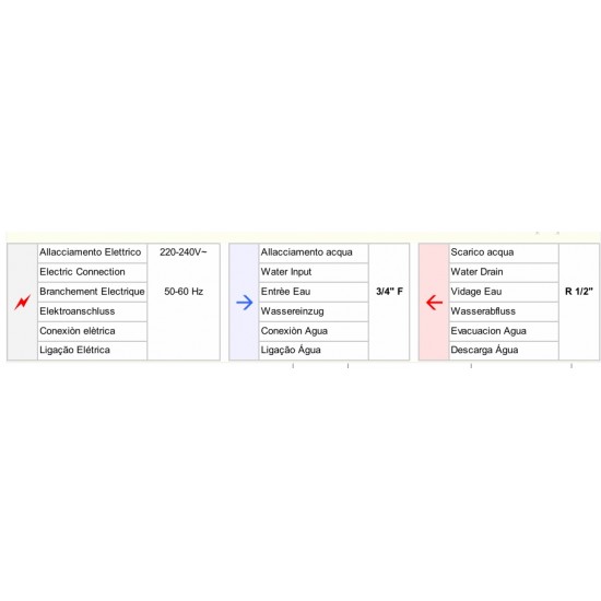 BME91M0 - Επαγγελματική ηλεκτρική κουζίνα 